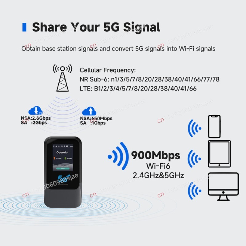 Globalny hotspot WiFi 5G, prze – Portable Wifi Hotspot recenzja i cena